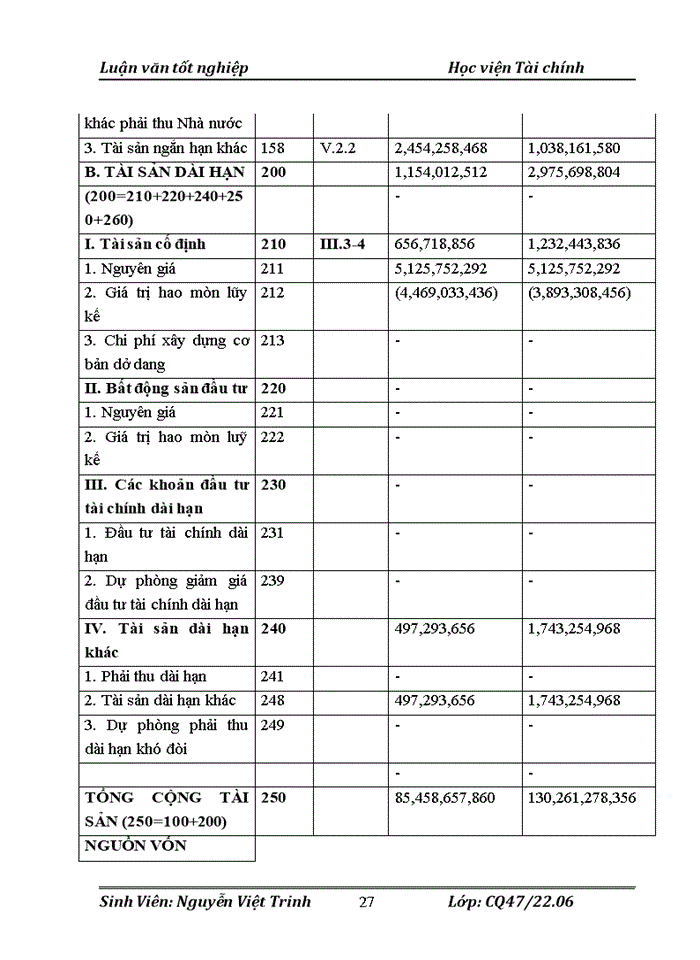 image for page Hoàn thiệnquy trình kiểm toán chi phí hoạt động trong Kiểm toán Báo cáo tài chính do Công ty Trách nhiệm hữu hạn kiểm toán tư vấn Thủ Đô thực hiện