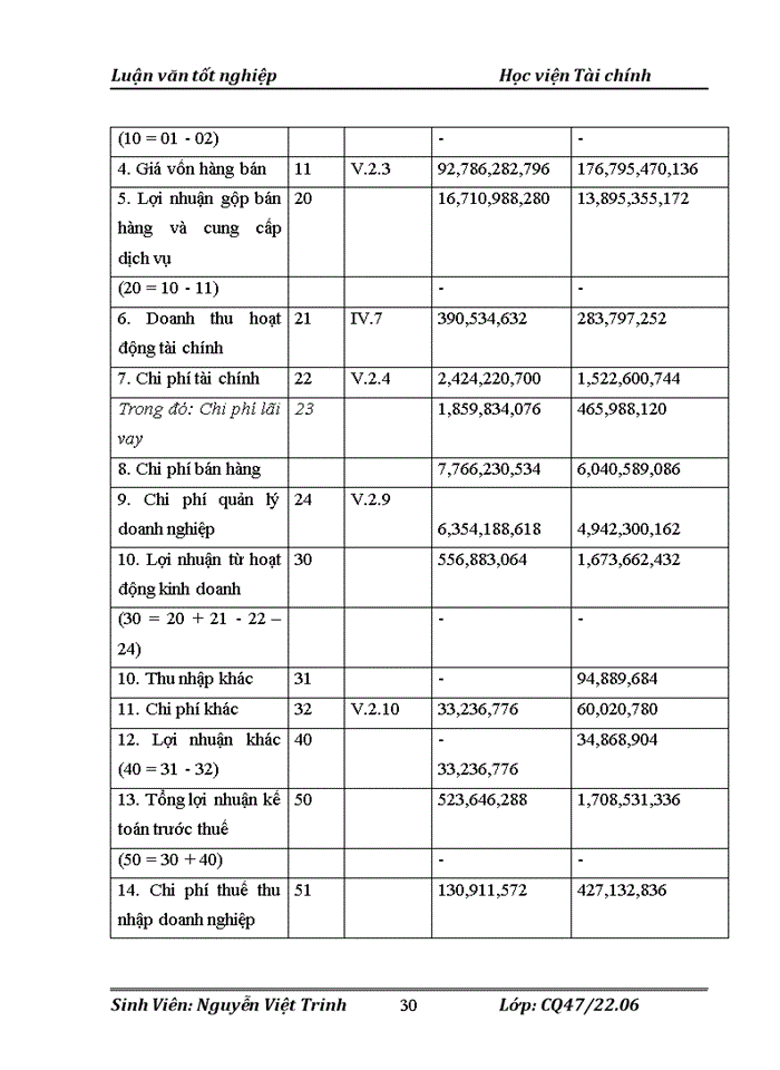 image for page Hoàn thiệnquy trình kiểm toán chi phí hoạt động trong Kiểm toán Báo cáo tài chính do Công ty Trách nhiệm hữu hạn kiểm toán tư vấn Thủ Đô thực hiện