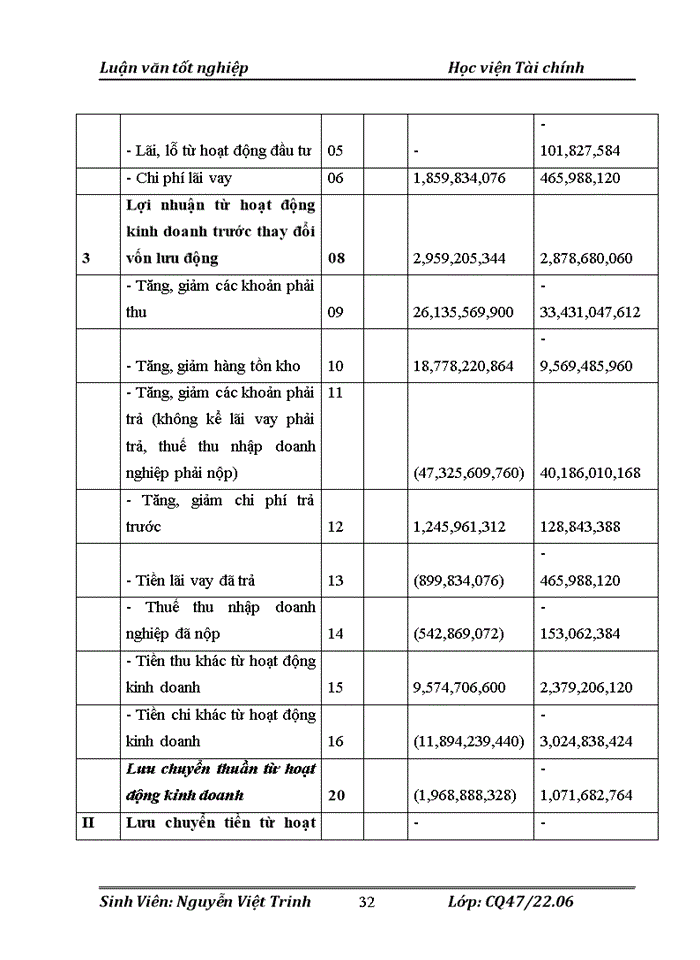 image for page Hoàn thiệnquy trình kiểm toán chi phí hoạt động trong Kiểm toán Báo cáo tài chính do Công ty Trách nhiệm hữu hạn kiểm toán tư vấn Thủ Đô thực hiện