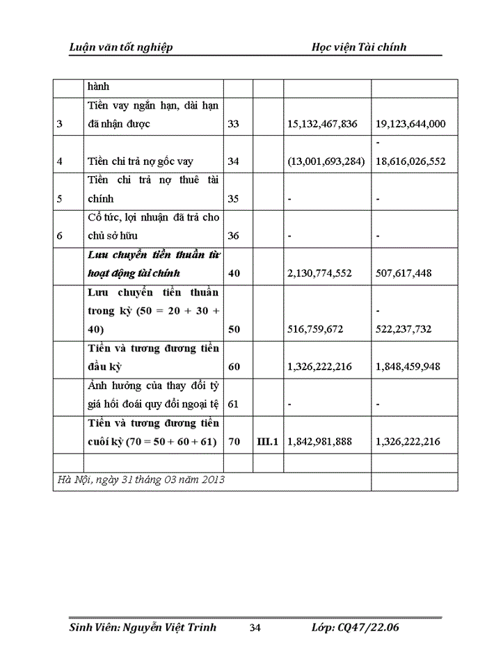 image for page Hoàn thiệnquy trình kiểm toán chi phí hoạt động trong Kiểm toán Báo cáo tài chính do Công ty Trách nhiệm hữu hạn kiểm toán tư vấn Thủ Đô thực hiện