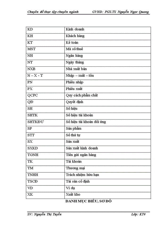 Thực trạng kế toán bán hàng tại Công ty Trách nhiệm hữu hạn Sản xuất Thương mại Tân Á Hưng Yên