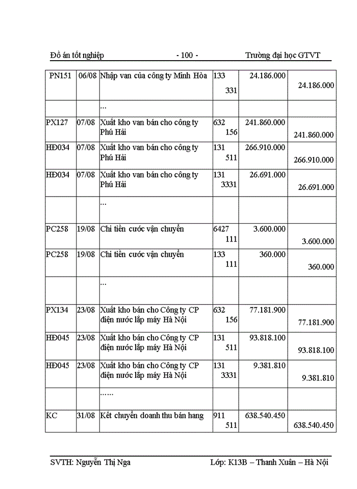 image for page Kế toán bán hàng và xác định kết quả kinh doanh tại Công ty Trách nhiệm hữu hạn thương mại và dịch vụ HCL