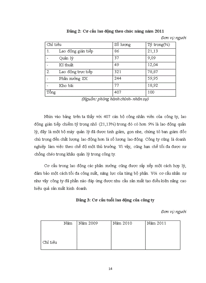 image for page Đổi mới Quản trị Nguồn nhân lực tại Công ty Trách nhiệm hữu hạn Sản xuất và Thương mại Vạn Hoa