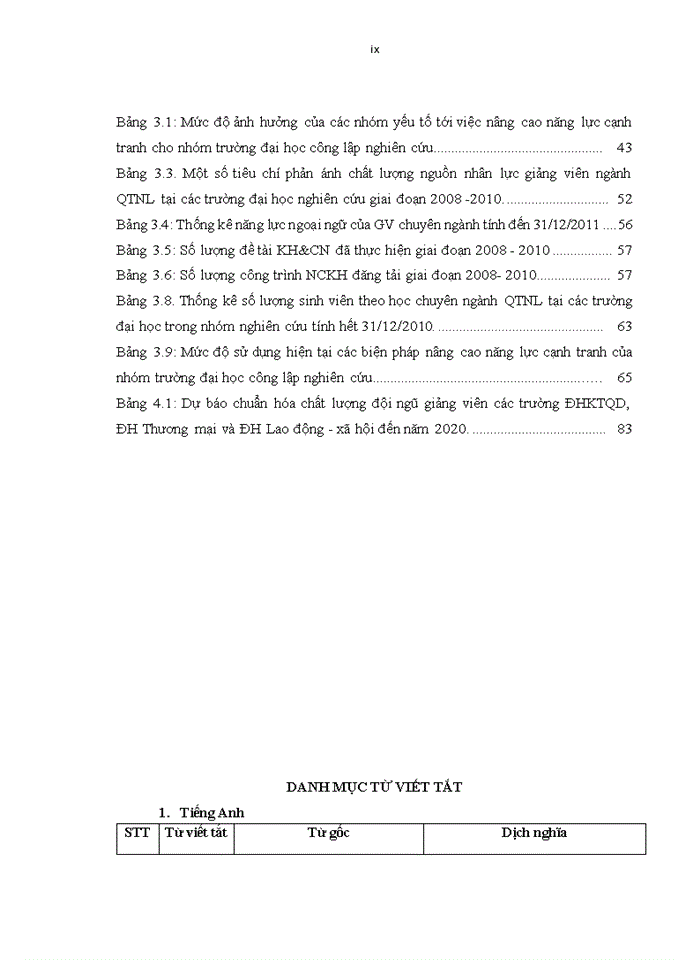 image for page Ths Nâng cao năng lực cạnh tranh nguồn nhân lực giảng viên chuyên ngành QTNL của trường đại học công lập trên địa bàn thành phố Hà Nội
