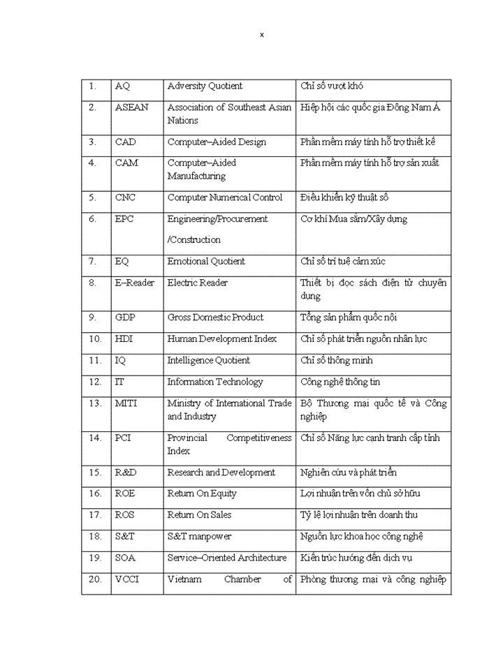 image for page Ths Nâng cao năng lực cạnh tranh nguồn nhân lực giảng viên chuyên ngành QTNL của trường đại học công lập trên địa bàn thành phố Hà Nội