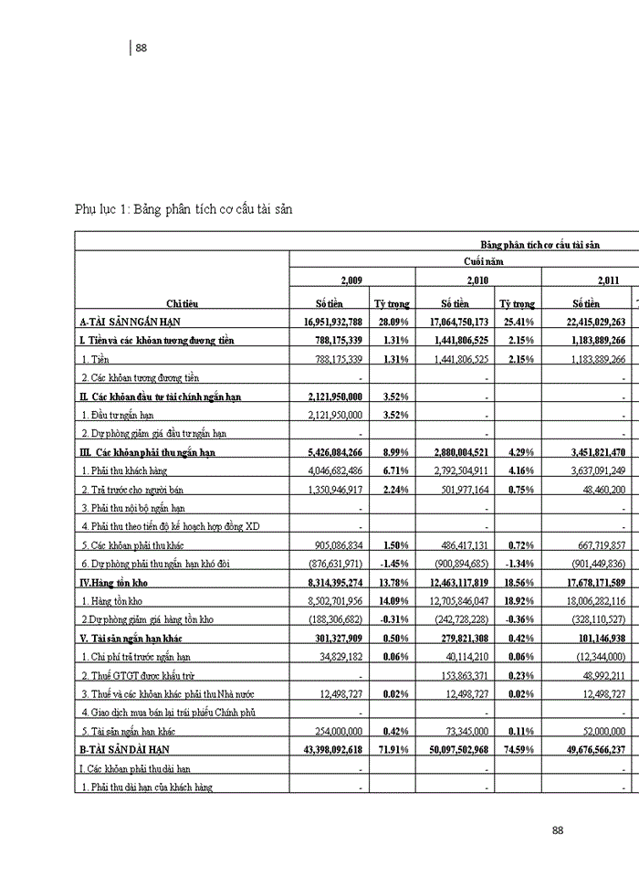 image for page Các giải pháp nhằm nâng cao hiệu quả quản trị tài chính tại công ty cổ phần Kiến Minh
