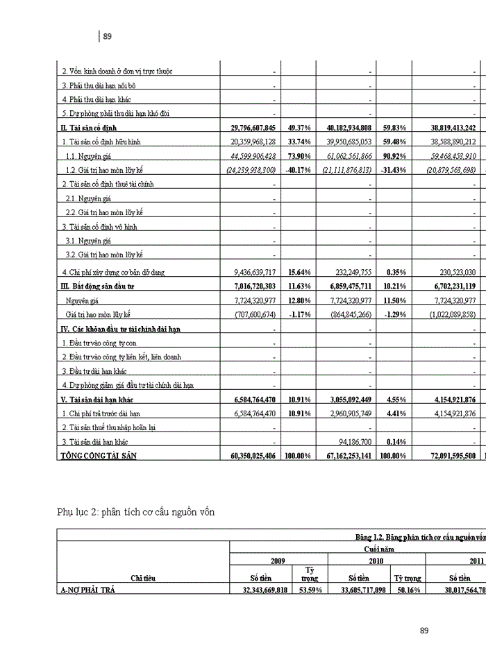 image for page Các giải pháp nhằm nâng cao hiệu quả quản trị tài chính tại công ty cổ phần Kiến Minh
