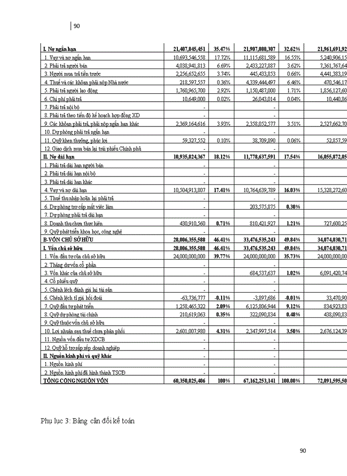 image for page Các giải pháp nhằm nâng cao hiệu quả quản trị tài chính tại công ty cổ phần Kiến Minh