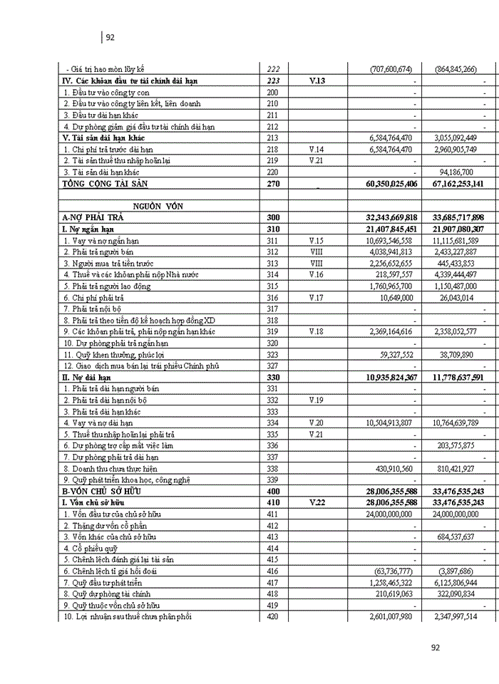 image for page Các giải pháp nhằm nâng cao hiệu quả quản trị tài chính tại công ty cổ phần Kiến Minh