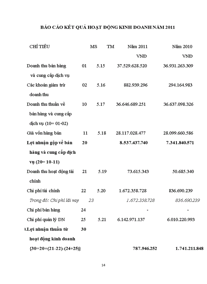 image for page Báo cáo Công ty Cổ phần Tư vấn và Đầu Tư Xây Dựng CCIC HN