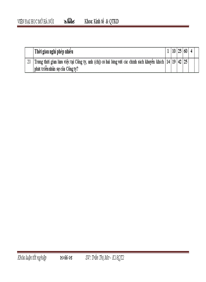 image for page Tạo động lực cho người lao động tại Công ty Trách nhiệm hữu hạn Phòng Sạch Tường Vân Việt nam