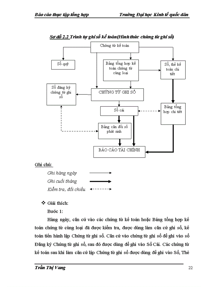 image for page Báo cáo CÔNG TY CỔ PHẦN ĐẦU TƯ XÂY DỰNG VÀ THƯƠNG MẠI NHẤT THỐNG