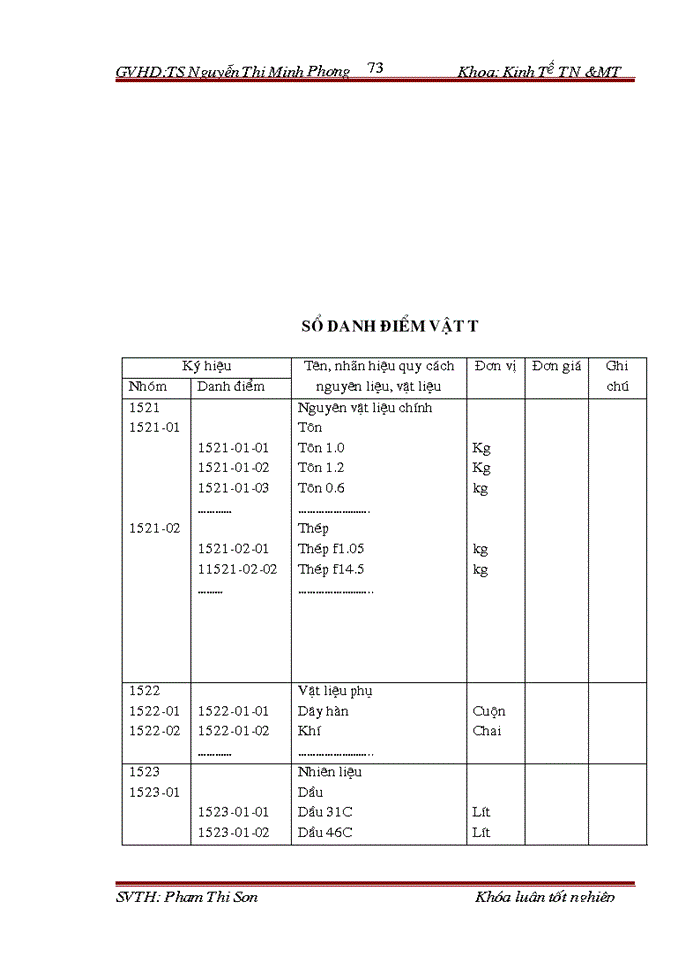 image for page Hoàn thiện kế toán nguyên vật liệu tại công ty trách nhiệm hữu hạn cơ khí Tân Hòa