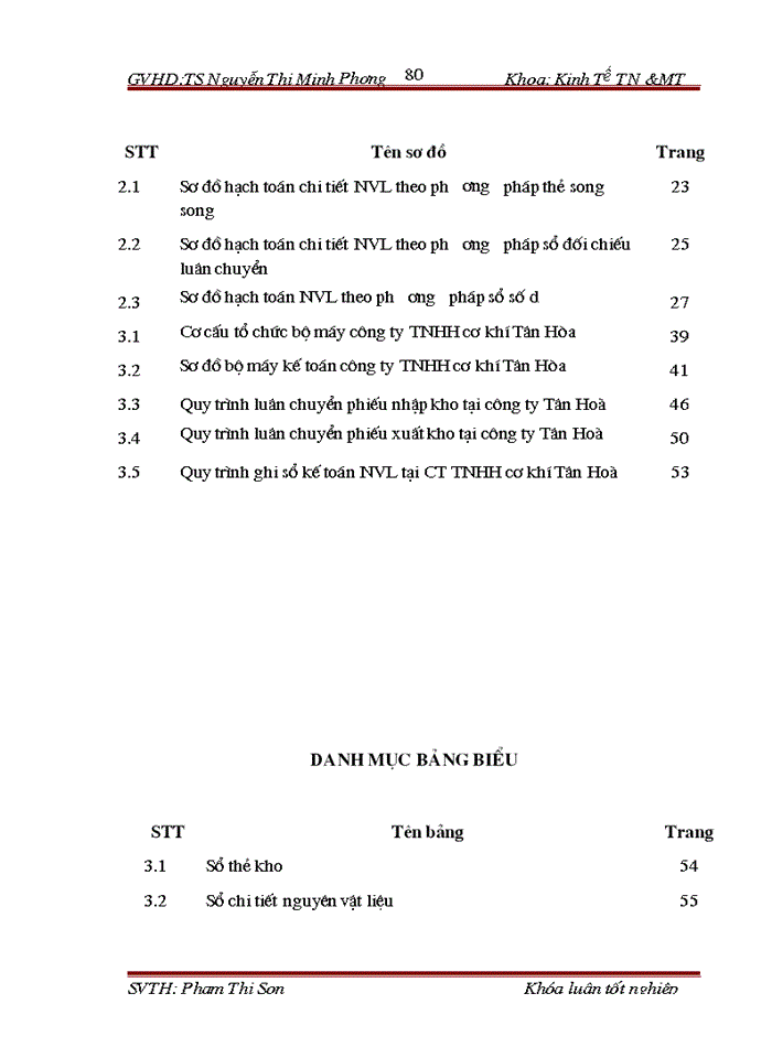 image for page Hoàn thiện kế toán nguyên vật liệu tại công ty trách nhiệm hữu hạn cơ khí Tân Hòa