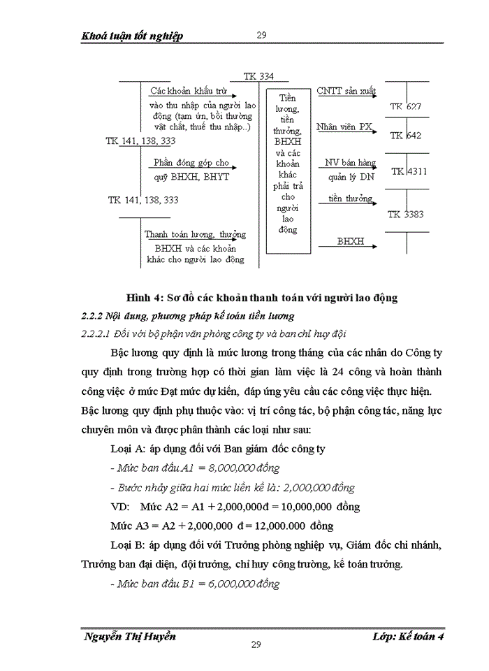 image for page Hoàn thiện hạch toán tiền lương và các khoản trích theo lương tại Công ty Cổ phần Lộc Phát