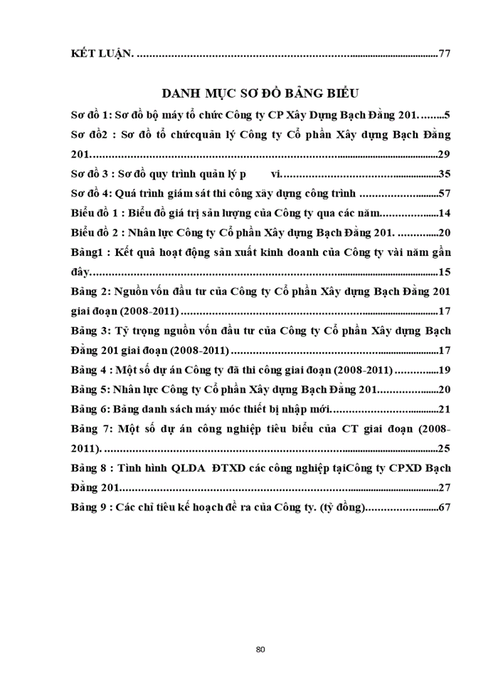 image for page Hoàn thiện công tác quản lý dự án đầu tư xây dựng các công trình công nghiệp tại Công ty Cổ phần Xây dựng Bạch Đằng 201