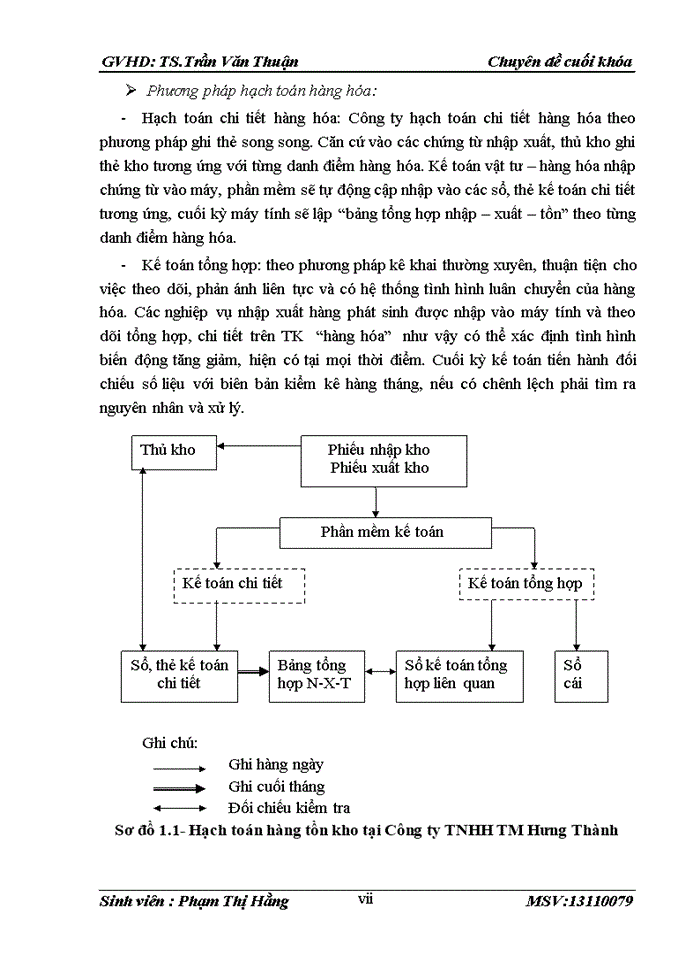 image for page Tổ chức công tác kế toán bán hàng và xác định kết quả kinh doanh tại Công ty Trách nhiệm hữu hạn Thương mại Hưng Thành