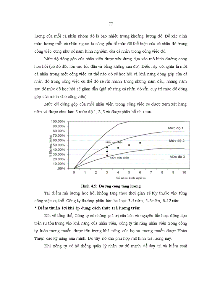 image for page ThS Phân tích thực trạng tạo động lực cho người lao động tại Công ty Trách nhiệm hữu hạn Trí tuệ Độc lập