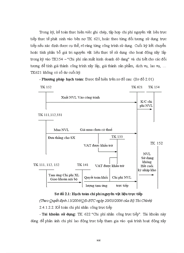 image for page Ths Hoàn thiện kế toán chi phí sản xuất và tính giá thành sản phẩm tại Công ty Sông Đà