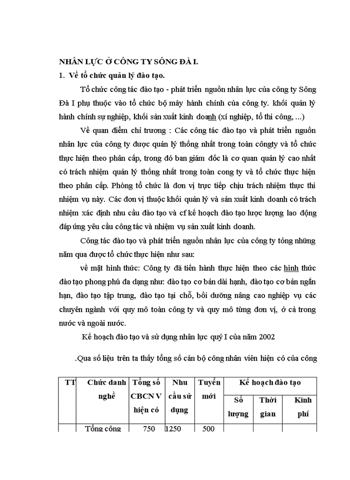 image for page Nữa hiệu quả công tác đào tạo và phát triển nguồn nhân lực tại công Công ty Sông Đà I