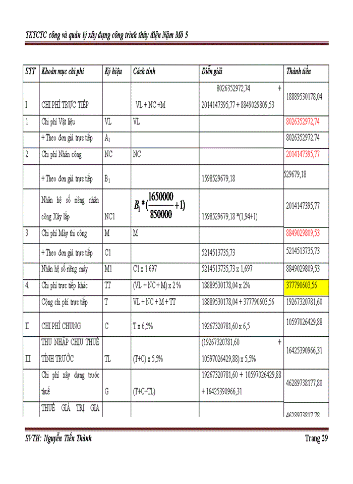 image for page Công và quản lý xây dựng công trình thủy điện Nậm Mô 5