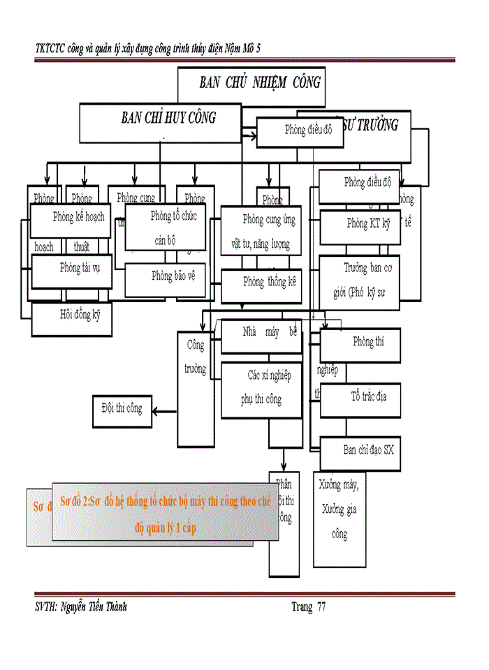 image for page Công và quản lý xây dựng công trình thủy điện Nậm Mô 5