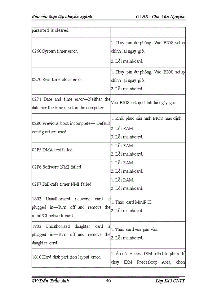 image for page Ứng dụng thực tế của bài toán tô màu đồ thị