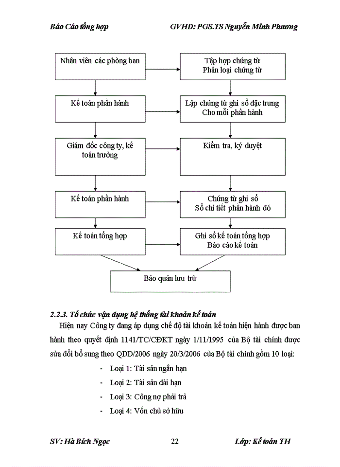 image for page Báo cáo Tổ chức bộ máy kế toán và hệ thống kế toán tại công ty Cổ phần thực phẩm Đức Việt