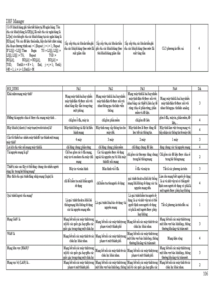 image for page TRẮC NGHIỆM TIN HỌC DẠI CƯƠNG