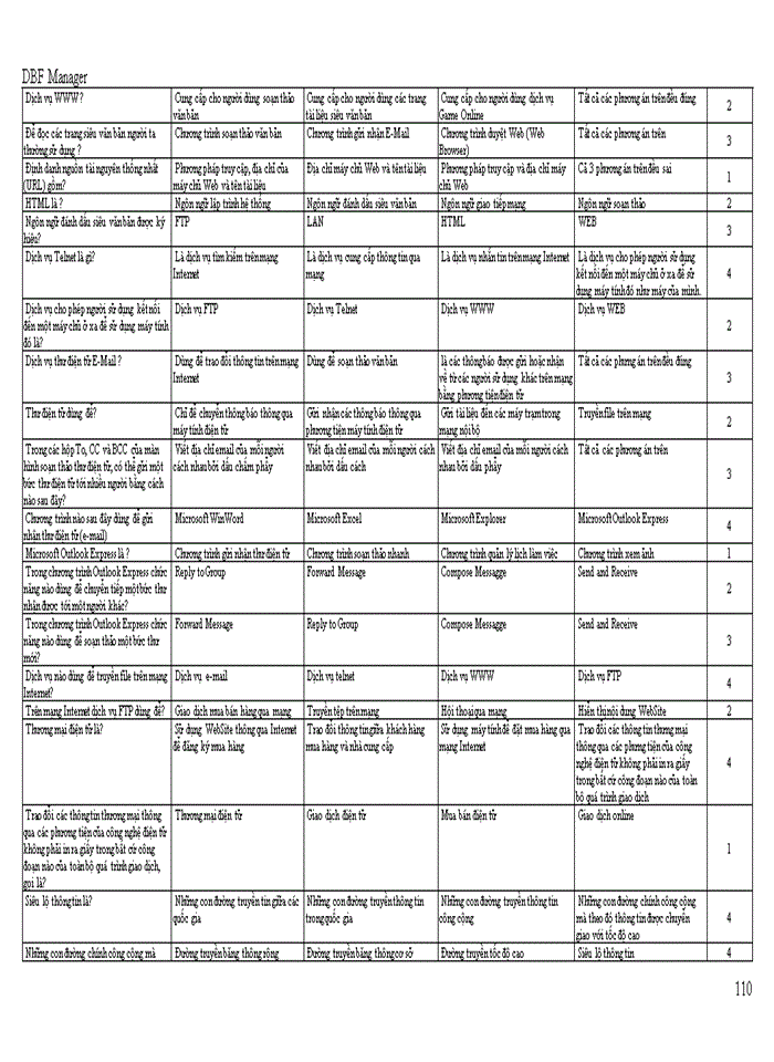 image for page TRẮC NGHIỆM TIN HỌC DẠI CƯƠNG