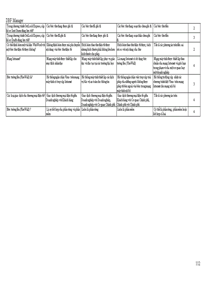 image for page TRẮC NGHIỆM TIN HỌC DẠI CƯƠNG