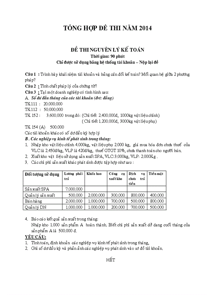 TỔNG HỢP ĐỀ THI NĂM 2014