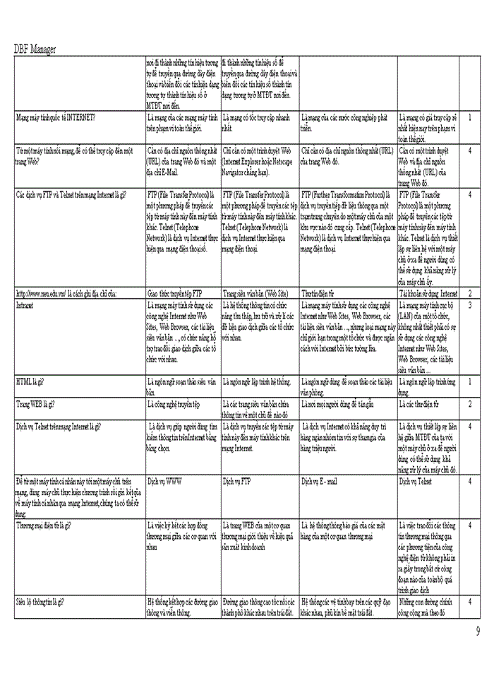 image for page TRẮC NGHIỆM TIN HỌC DẠI CƯƠNG
