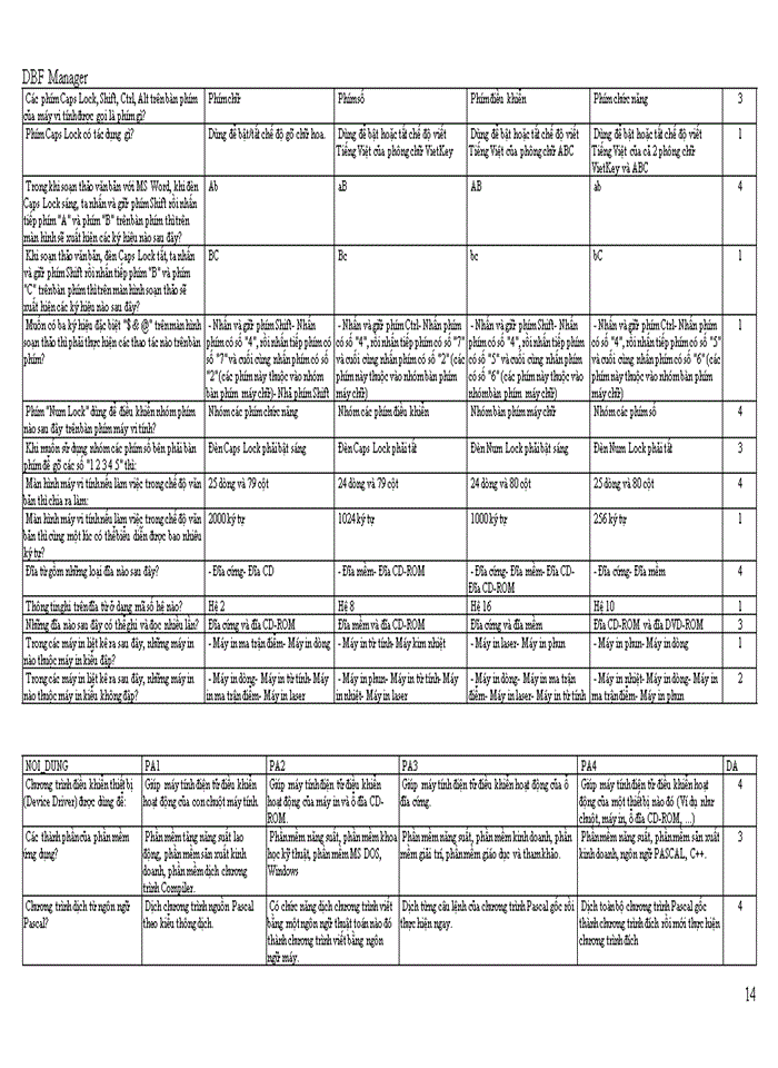 image for page TRẮC NGHIỆM TIN HỌC DẠI CƯƠNG