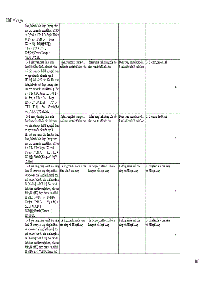 image for page TRẮC NGHIỆM TIN HỌC DẠI CƯƠNG