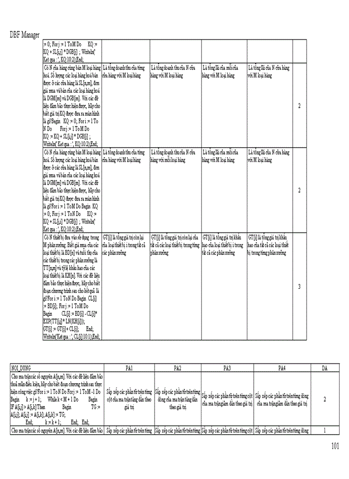image for page TRẮC NGHIỆM TIN HỌC DẠI CƯƠNG