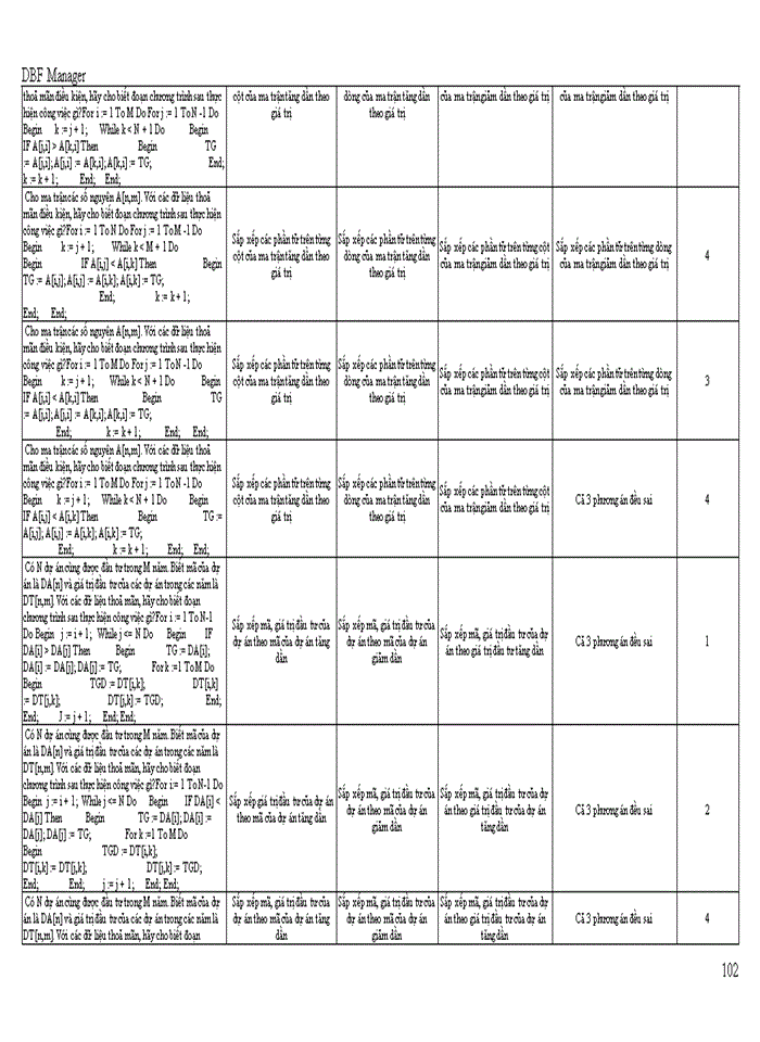 image for page TRẮC NGHIỆM TIN HỌC DẠI CƯƠNG