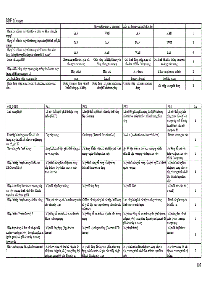 image for page TRẮC NGHIỆM TIN HỌC DẠI CƯƠNG