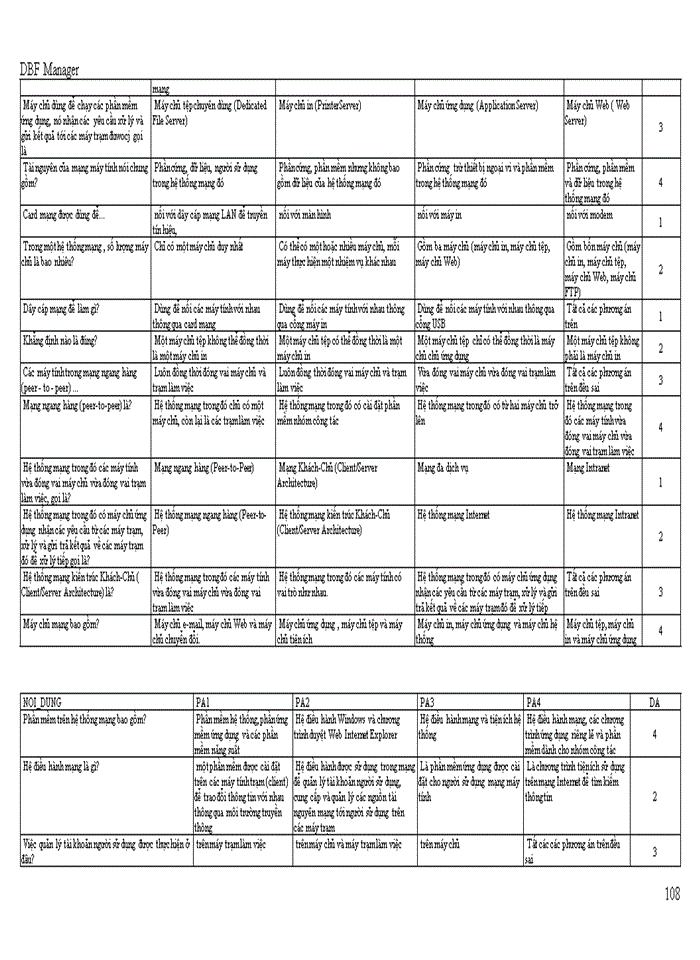 image for page TRẮC NGHIỆM TIN HỌC DẠI CƯƠNG