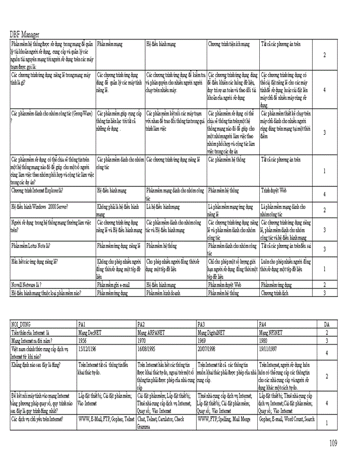 image for page TRẮC NGHIỆM TIN HỌC DẠI CƯƠNG