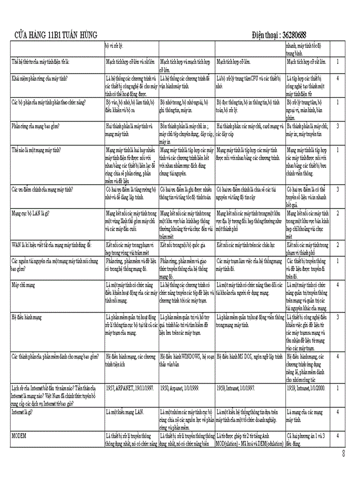image for page TRẮC NGHIỆM TIN HỌC DẠI CƯƠNG