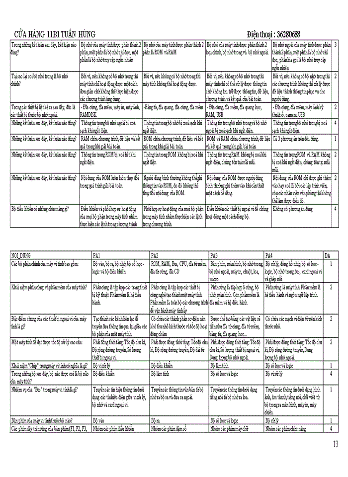image for page TRẮC NGHIỆM TIN HỌC DẠI CƯƠNG