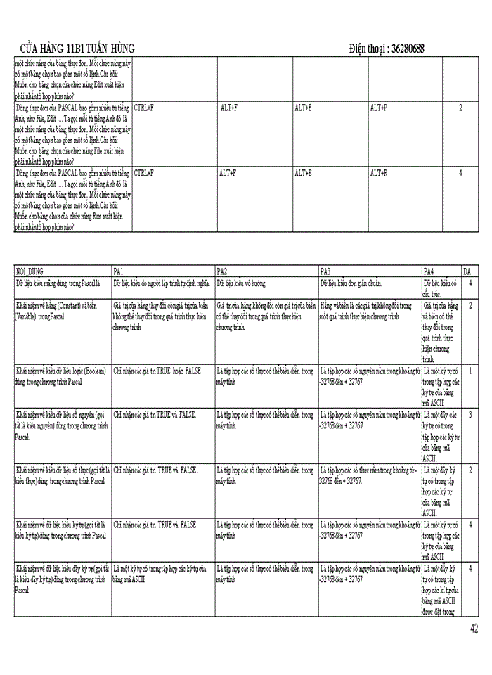 image for page TRẮC NGHIỆM TIN HỌC DẠI CƯƠNG