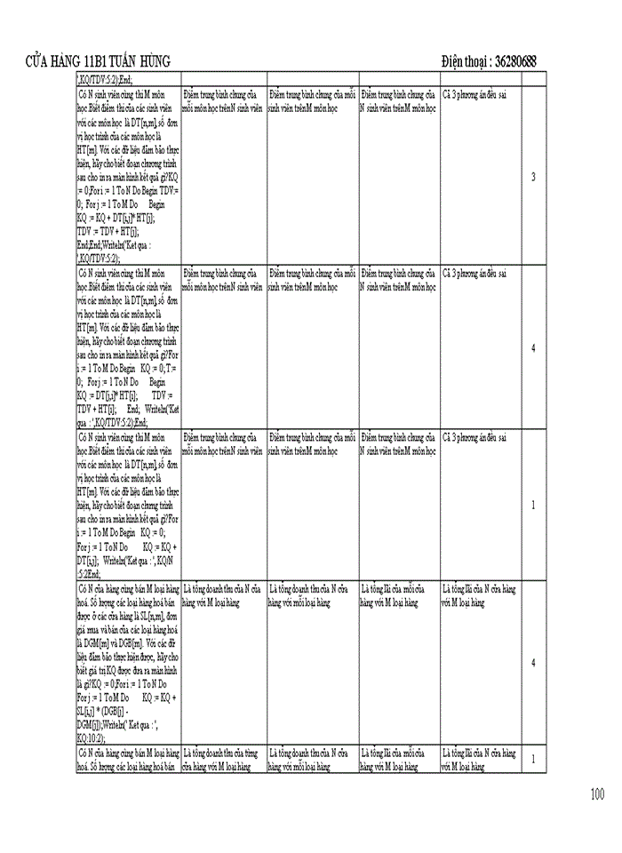image for page TRẮC NGHIỆM TIN HỌC DẠI CƯƠNG