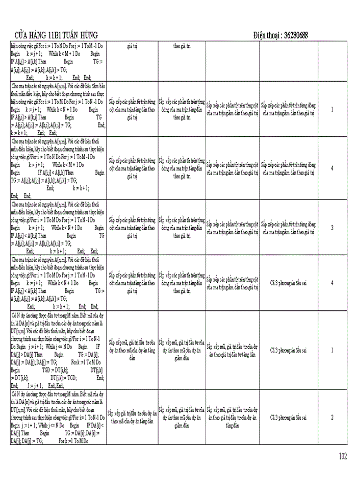 image for page TRẮC NGHIỆM TIN HỌC DẠI CƯƠNG