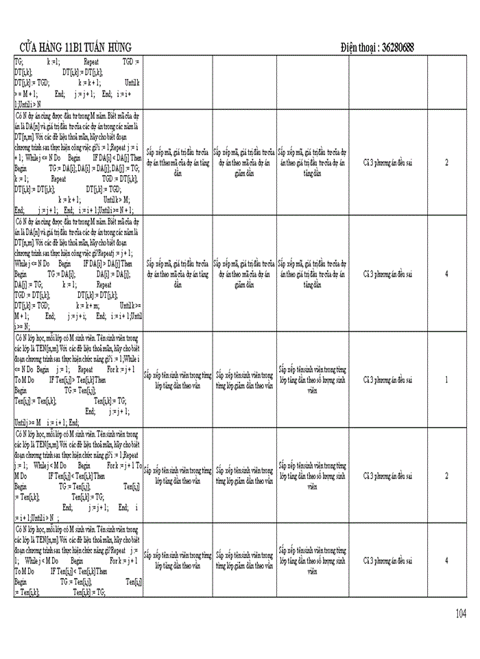 image for page TRẮC NGHIỆM TIN HỌC DẠI CƯƠNG