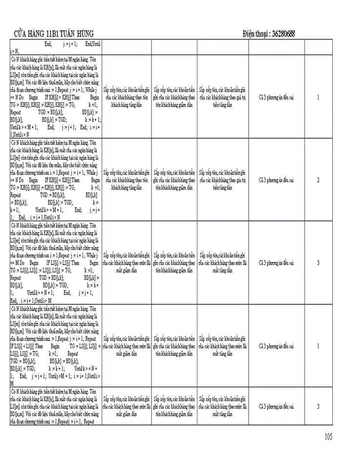 image for page TRẮC NGHIỆM TIN HỌC DẠI CƯƠNG
