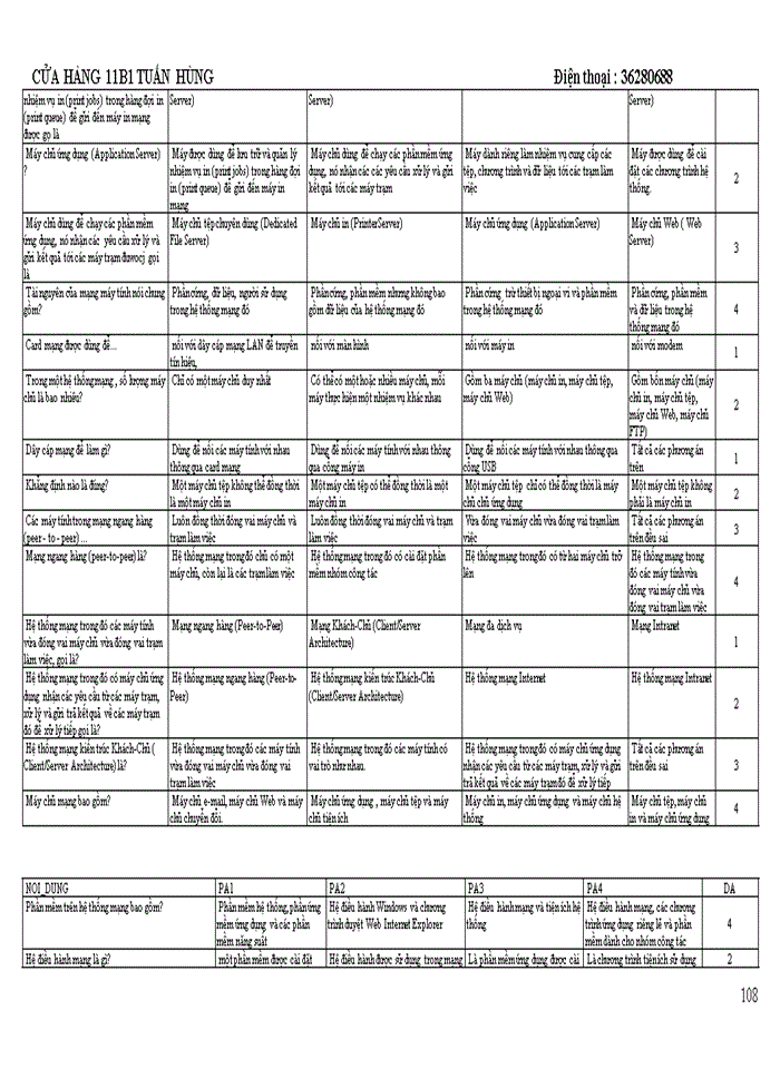image for page TRẮC NGHIỆM TIN HỌC DẠI CƯƠNG