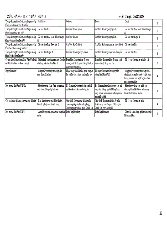 image for page TRẮC NGHIỆM TIN HỌC DẠI CƯƠNG