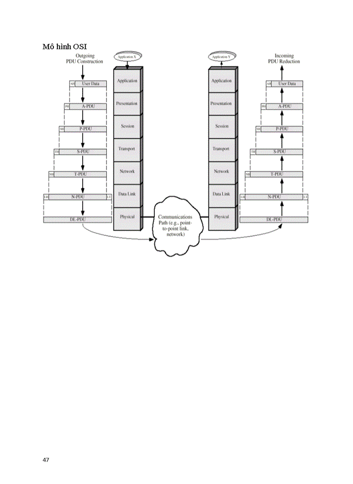 image for page Mô hình truyền thông cơ sở và Mô hình truyền thông dữ liệu Các thành phần chính Các nhiệm vụ chính